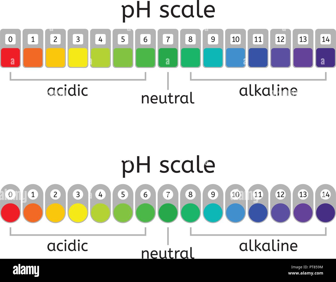 Basic Acidic Chart