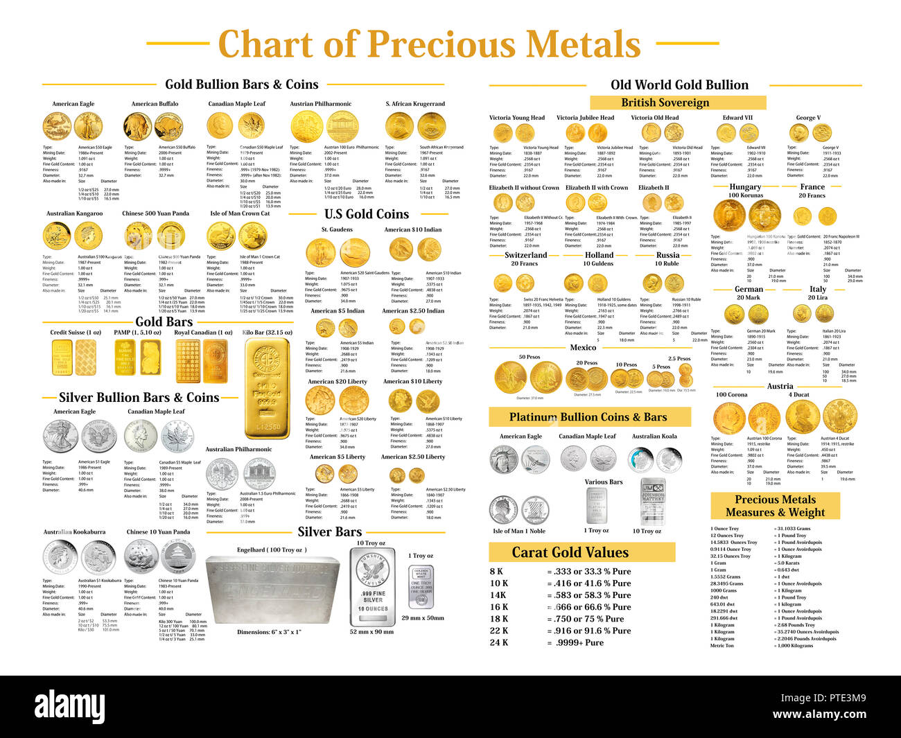 Precious Metals Hi res Stock Photography And Images Alamy Precious Metals Hi res Stock Photography And Images Alamy