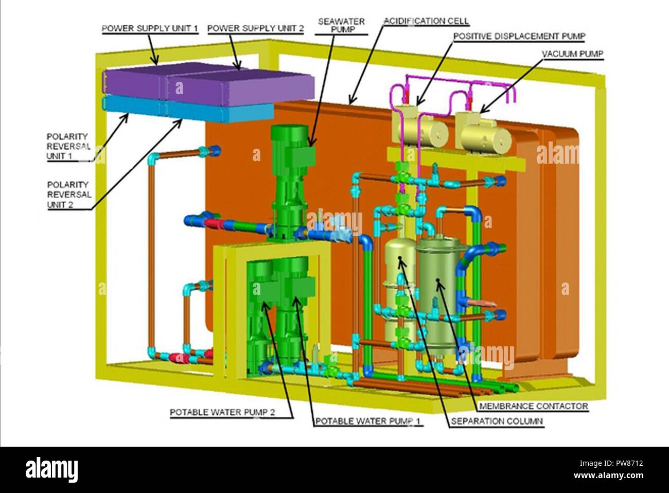 The Electrolytic-Cation Exchange Module (E-CEM), developed at the U.S. Naval Research Laboratory (NRL), provides the Navy the capability to produce the raw materials necessary to develop synthetic fuel stock for production of LNG, CNG, F-76, and JP-5, at sea, or in remote locations. This allows the Navy to reduce the logistics tail on fuel delivery with the potential to increase the Navy's energy security and independence and have minimal impact on the environment. The second-generation, ‘large-scale’ E-CEM research prototype, at NRL's Marine Corrosion Facility, Key West, Fla., results in a 33 Stock Photo