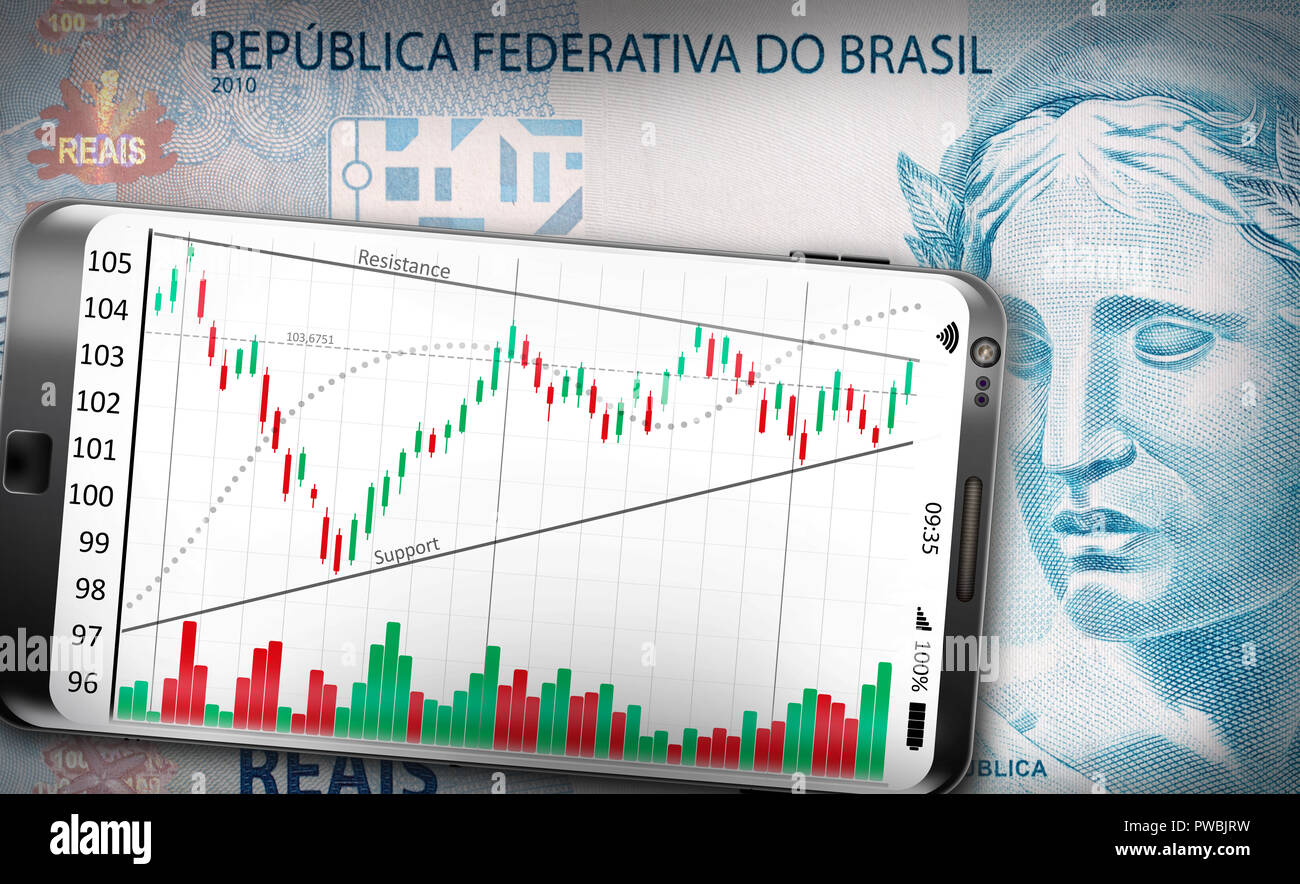 Brazilian Real Chart