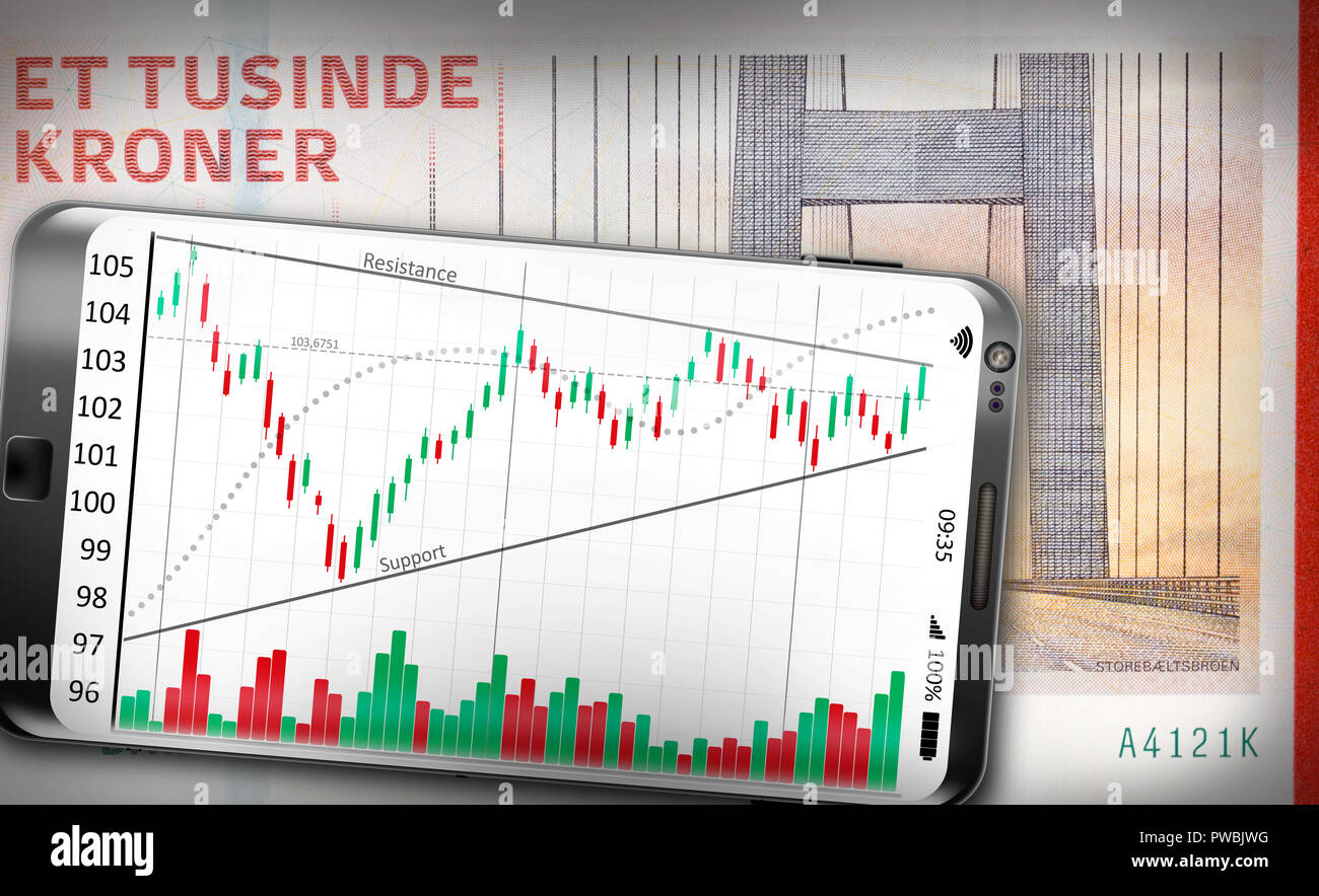A Smartphone showing a technical analysis chart lying on a money bill. Stock Photo
