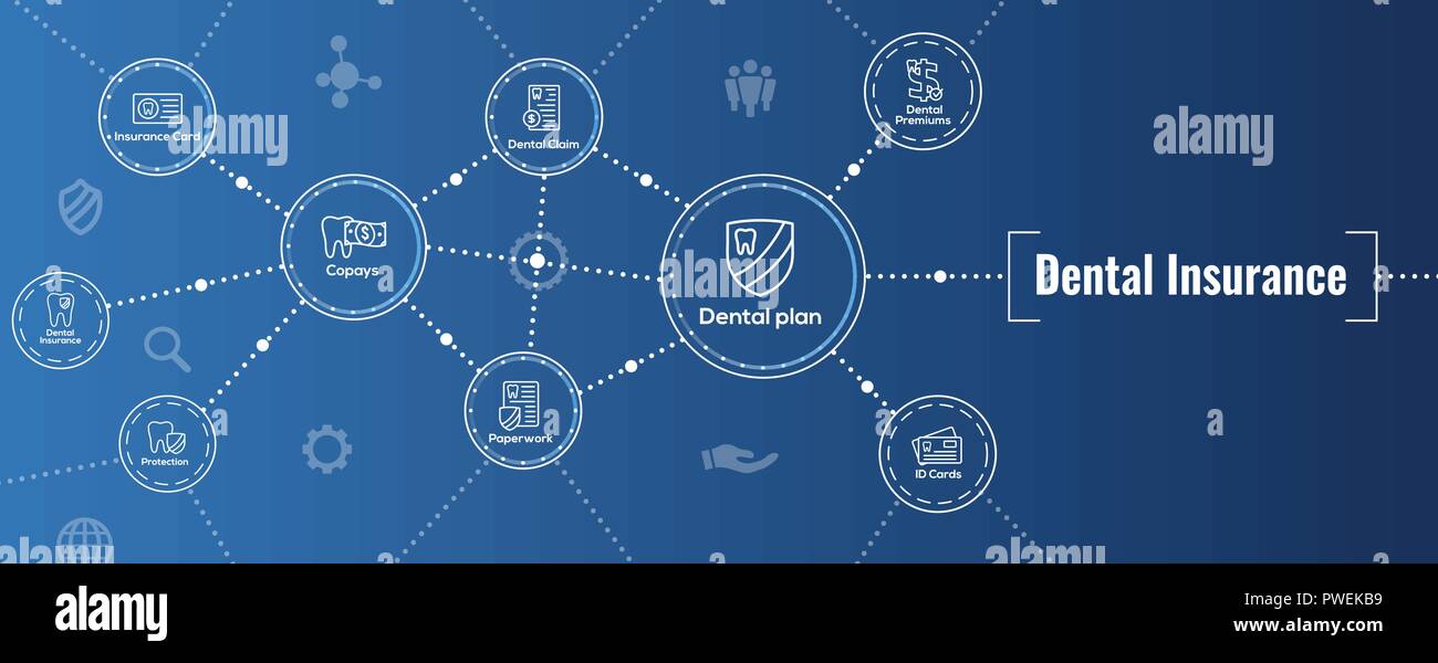 Dental Insurance Web Header Banner - Outline Icons, teeth, premiums ...