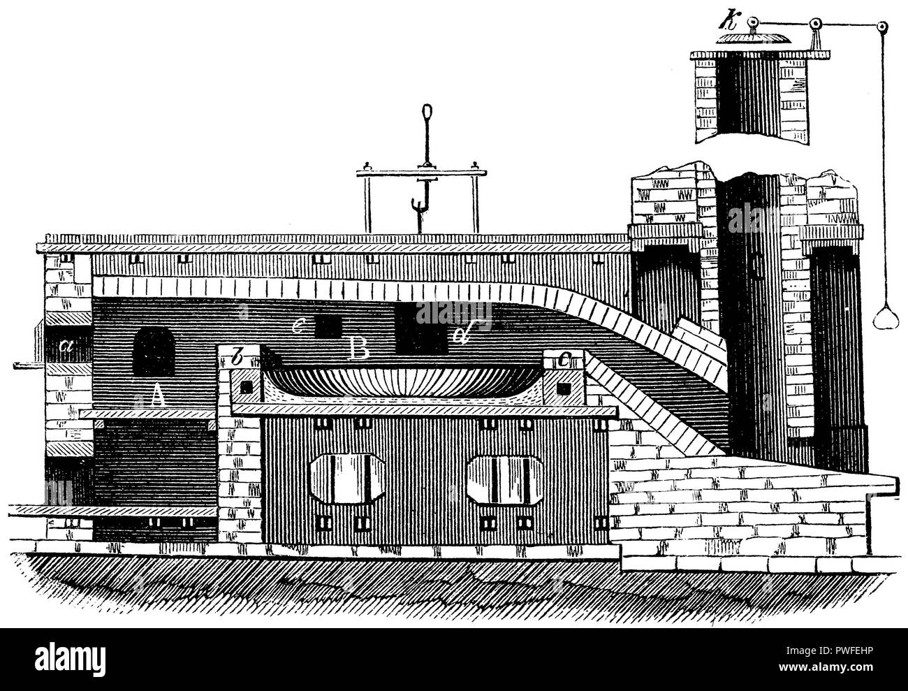 puddling furnace, 1872 Stock Photo Alamy