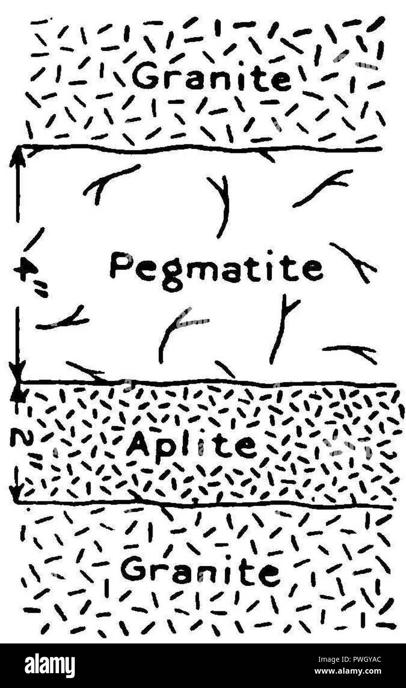 Bulletin 426 Fig 17 Banded aplite-pegmatite at Anderson quarry. Stock Photo