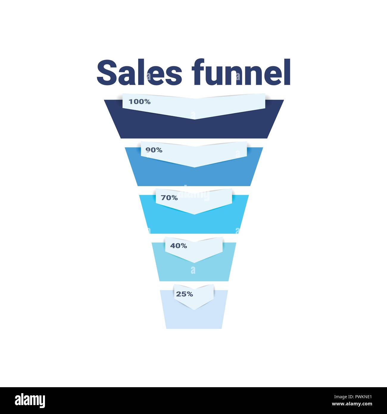 Pyramid chart stages hi-res stock photography and images - Alamy