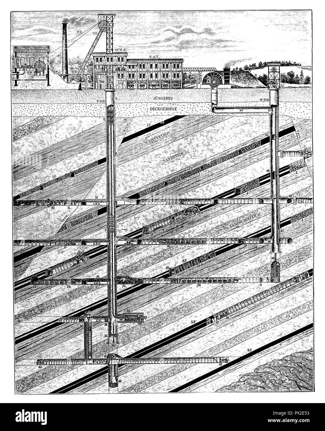 Section of a coal mine. F.M. Carrier, F.D. Conveyor Wire Ropes, S.G. Sheave scaffolding, D.L. Steam line, Sch.K. Schachtkaue, S.u.V. Sieberei und Verladung, V. Ventilator, H. Berghalde, F.Sch. Delivery shaft, W.Sch. Weather Shaft, Verw. Fault, 1.-6. Flöz, 1.-4. B.S. Bausohle, Z.S. midsole,   1915 Stock Photo