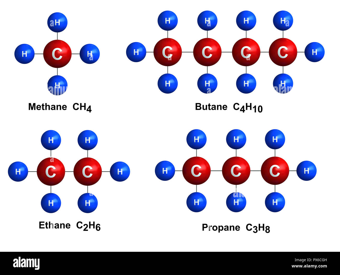 Ethane Molecule Structure