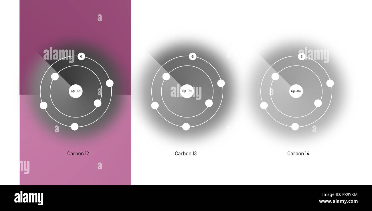 carbon isotopes atomic structure - elementary particles physics theory ...