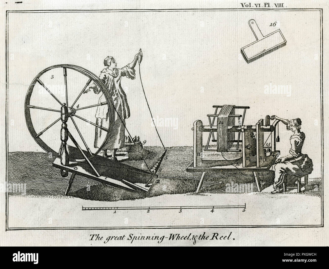 SPINNING WHEEL AND REEL Stock Photo Alamy