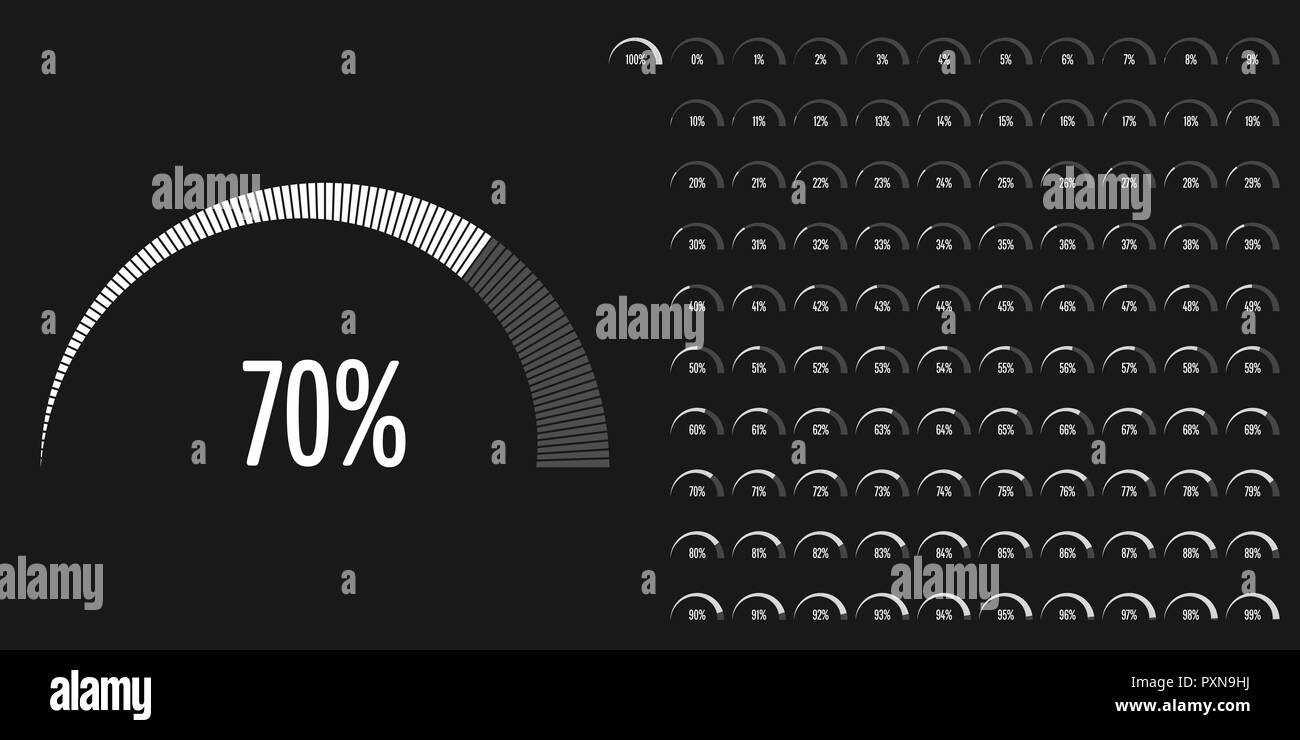 Set of semicircle percentage diagrams (meters) from 0 to 100 readyto