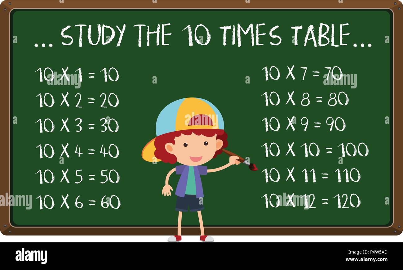 Study the ten times table on board illustration Stock Vector