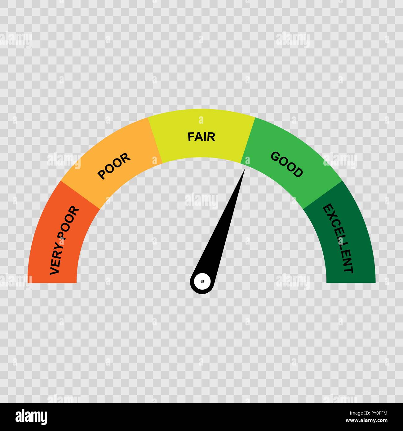 Credit score gauge, poor and good rating. Vector illustration Stock