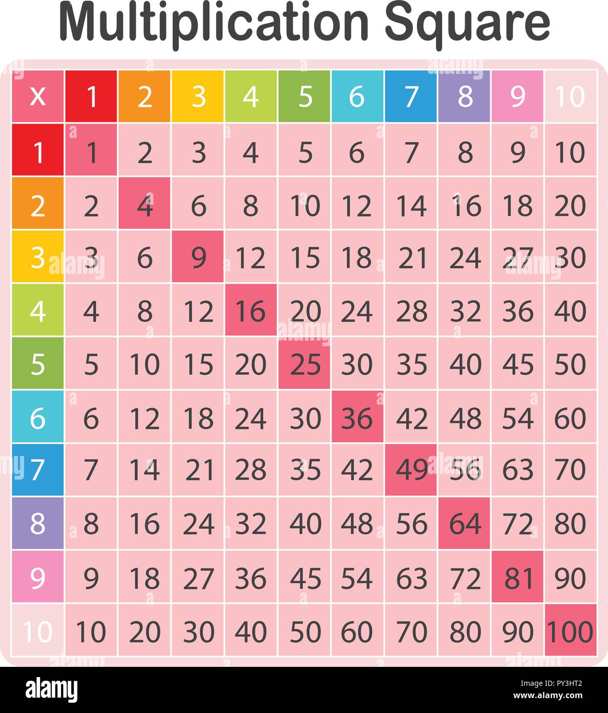 A Colourful Math Multiplication Square illustration Stock Vector Image