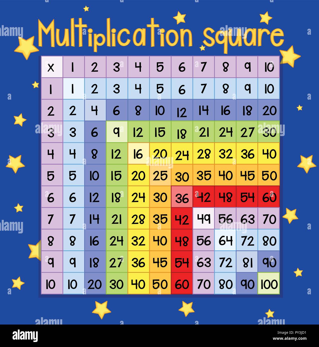Colorful Multiplication square poster illustration Stock Vector