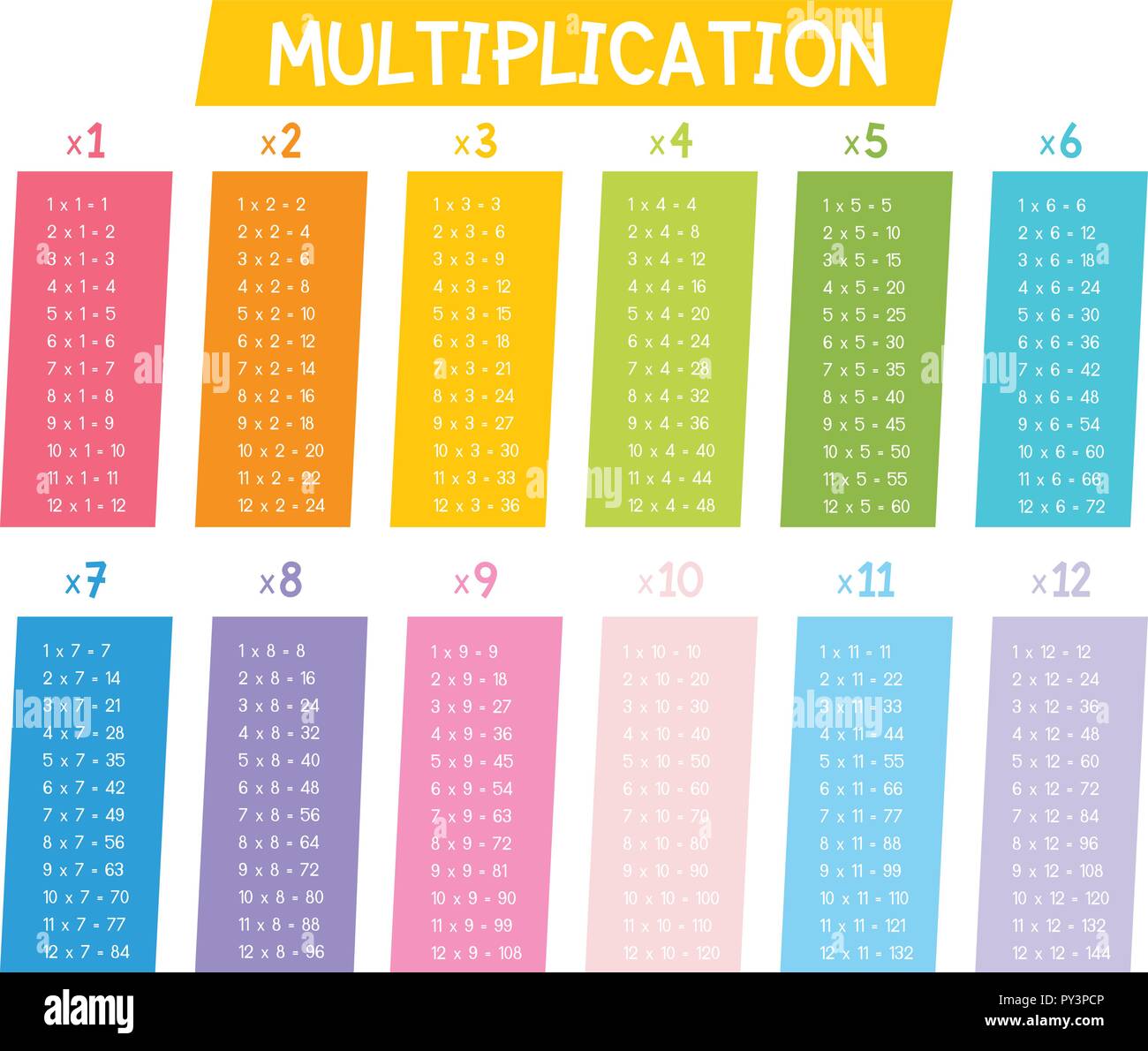 Multiplication table hi-res stock photography and images - Alamy