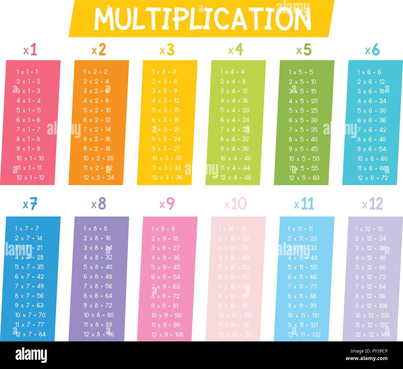 60 By 60 Multiplication Chart