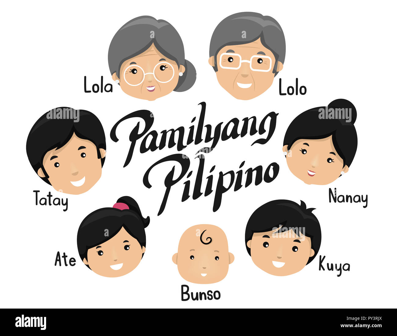 Illustration of a Filipino Family with Words to Identify the Relationship from Grandfather to the Youngest Stock Photo