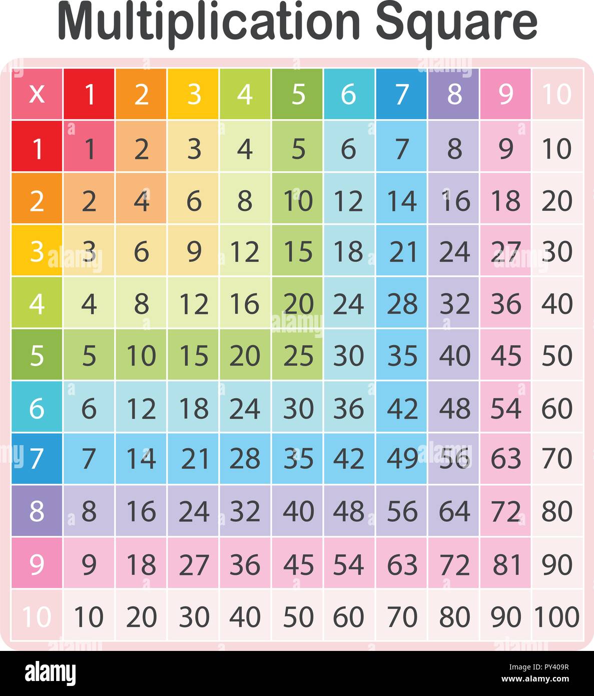 Rainbow Multiplication Chart