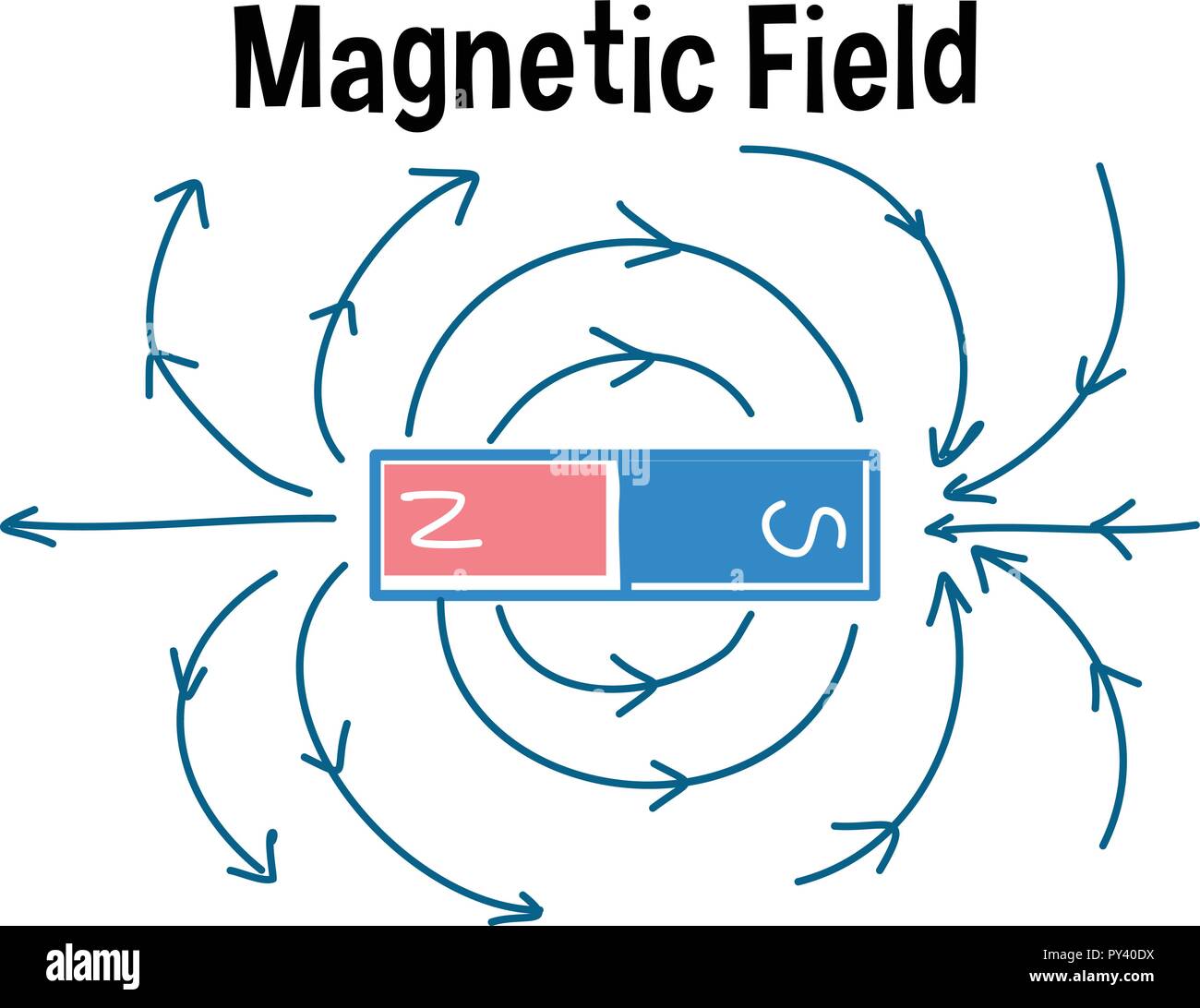 Magnetic field and magnetic field lines illustration Stock Vector Image &  Art - Alamy
