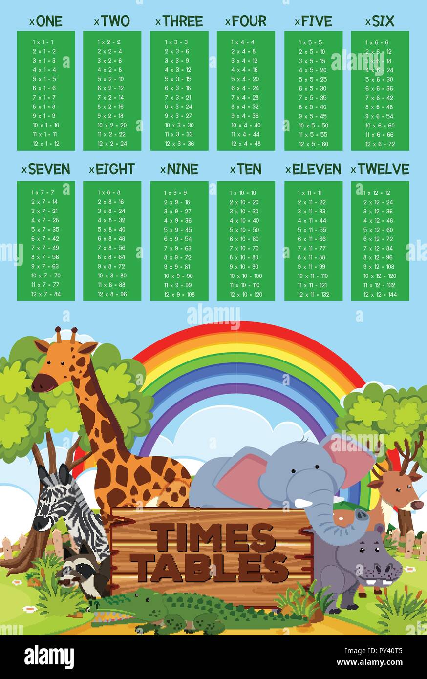 Times table poster with zoo animals illustration Stock Vector
