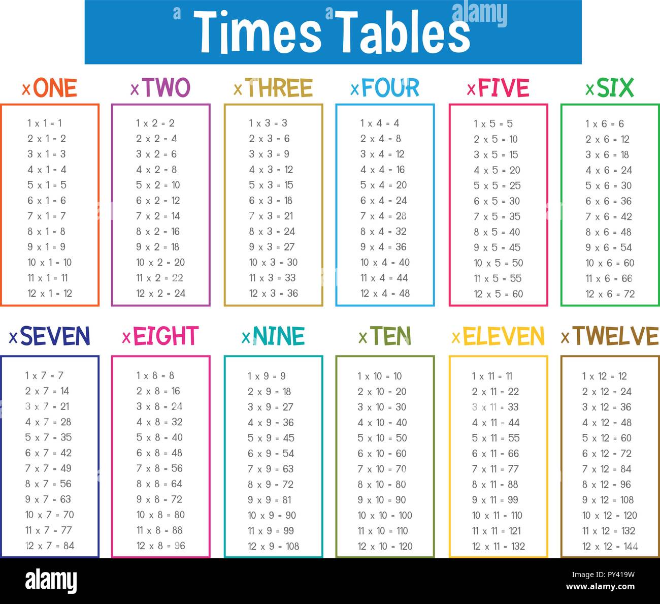 Times table mathematics poster illustration Stock Vector