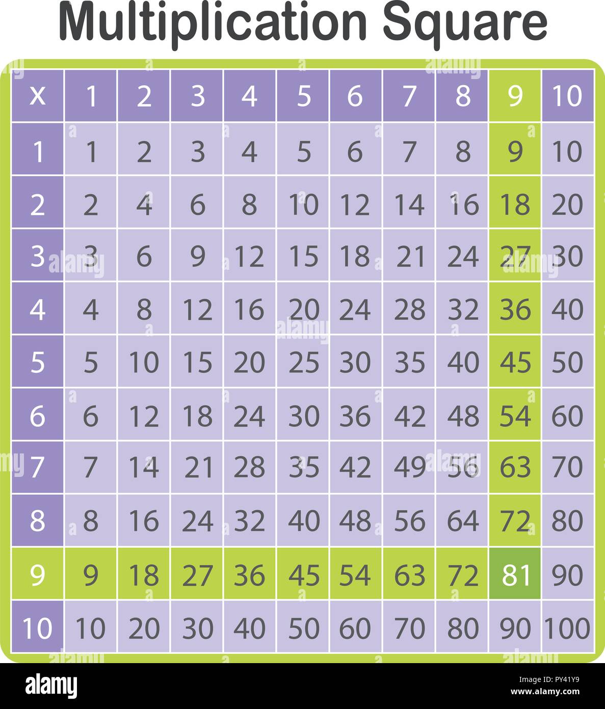 Purple Math Multiplication Square illustration Stock Vector