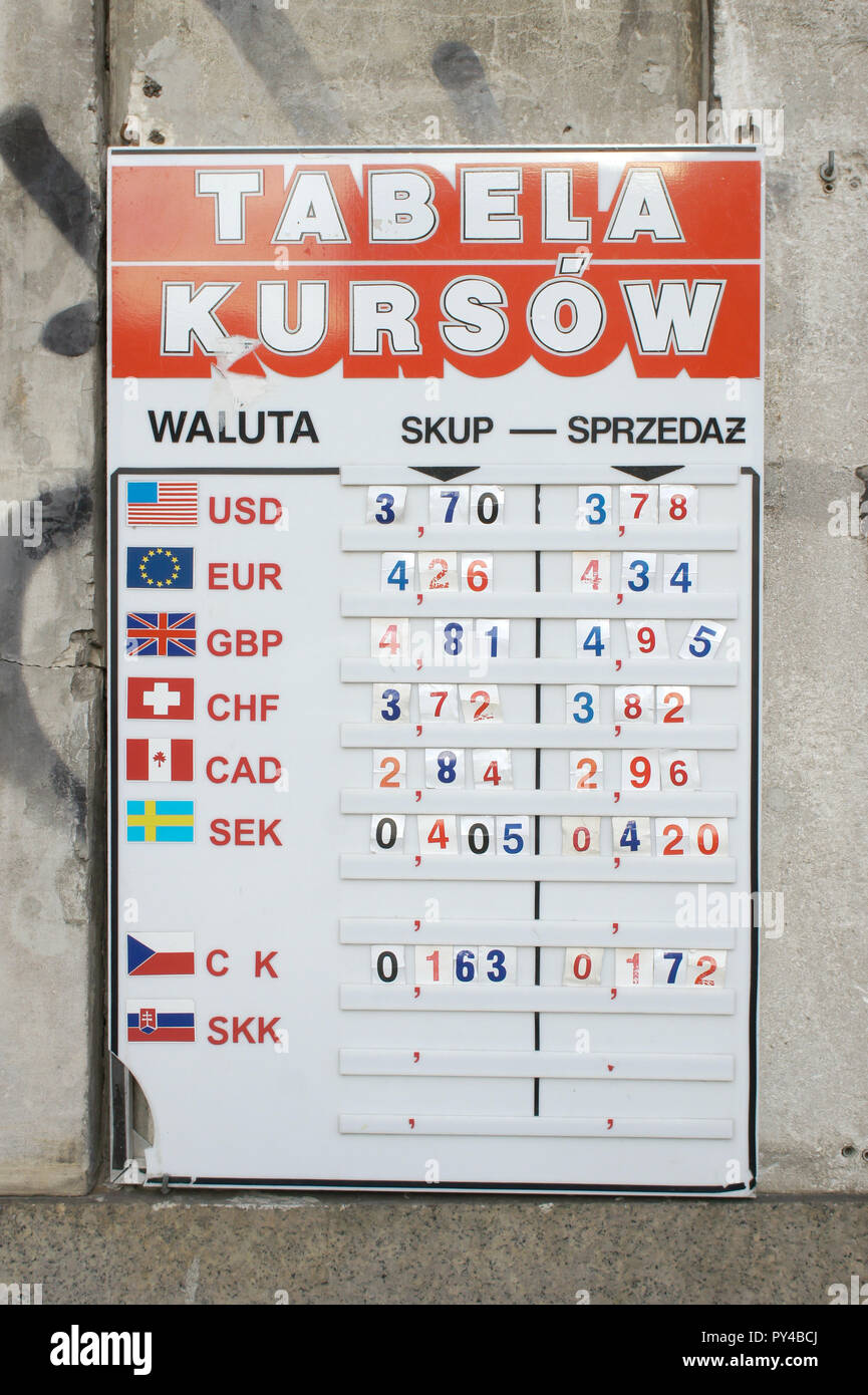 Warsaw, Poland October 5 2018 A sign with current internationa