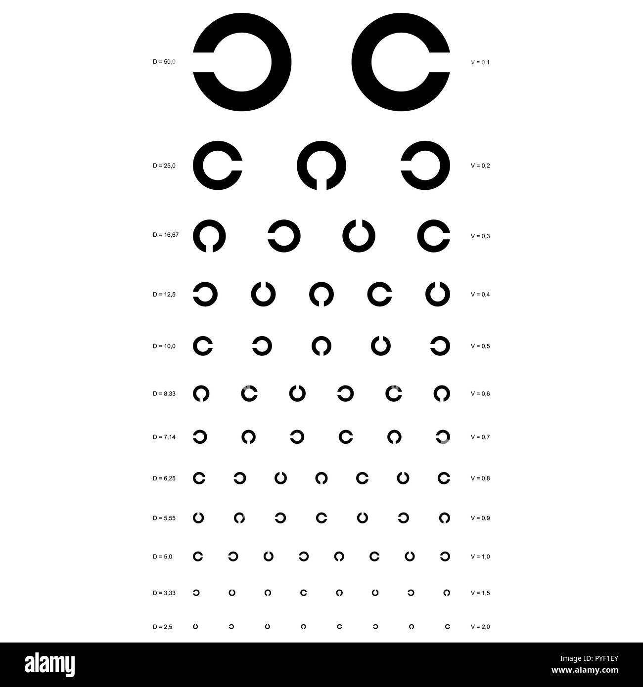 Visual Acuity Snellen Eye Chart