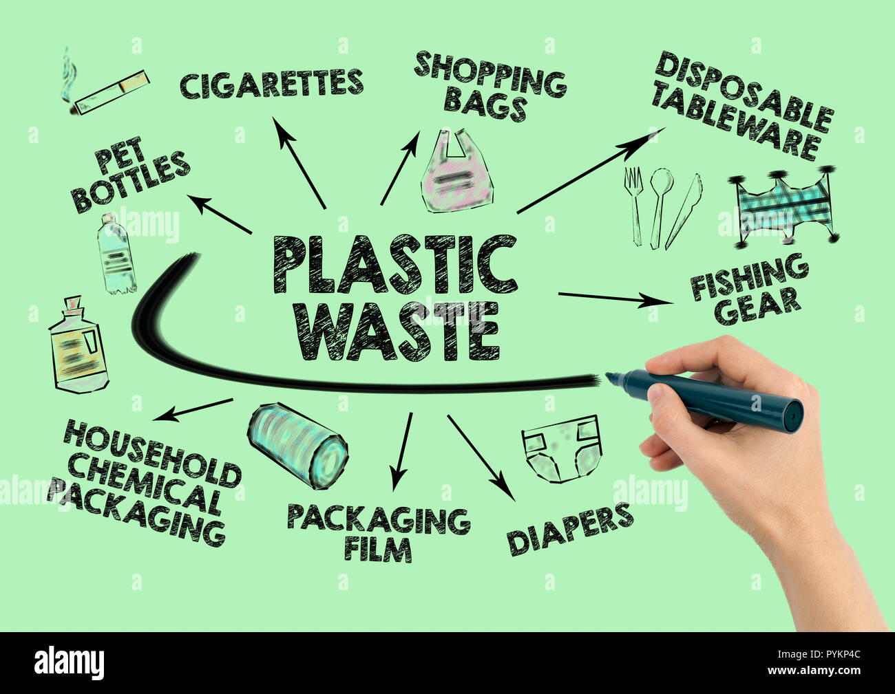 Plastic waste concept. Waste collection and recycling Stock Photo Alamy