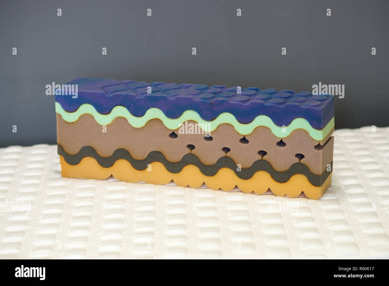 Mattress Layer Construction