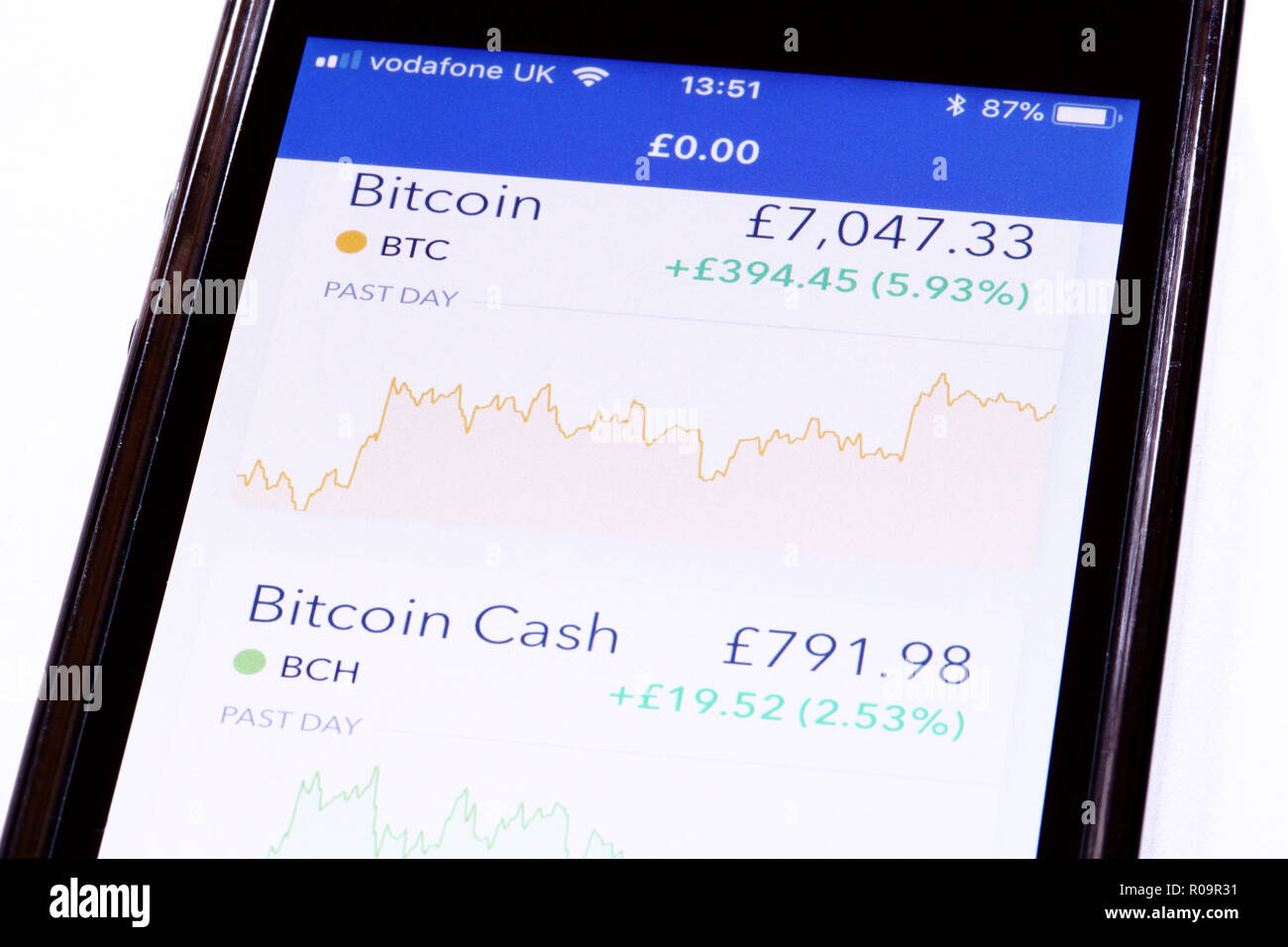 Bitcoin Cash Stock
