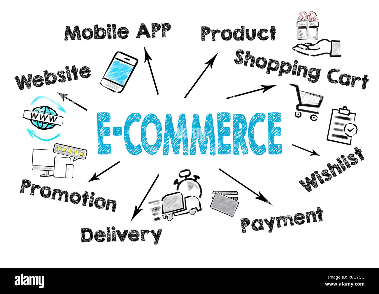 E Commerce Chart