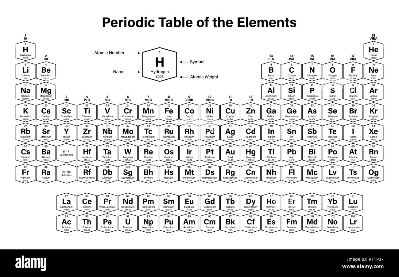 Periodic Table of the Elements Vector Illustration - shows atomic number, symbol, name, atomic weight, state of matter and element category - includin Stock Vector