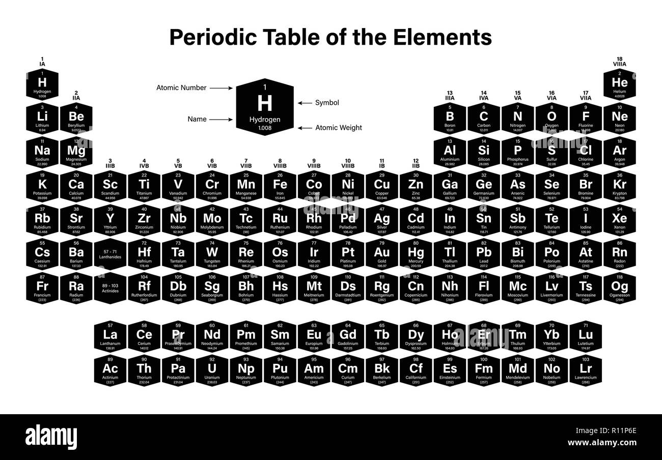 Periodic Table of the Elements Vector Illustration - shows atomic number, symbol, name, atomic weight, state of matter and element category - includin Stock Vector
