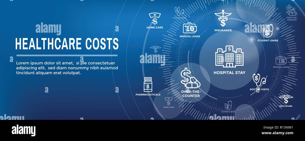 Healthcare costs Icon Set and  Header Banner expenses showing