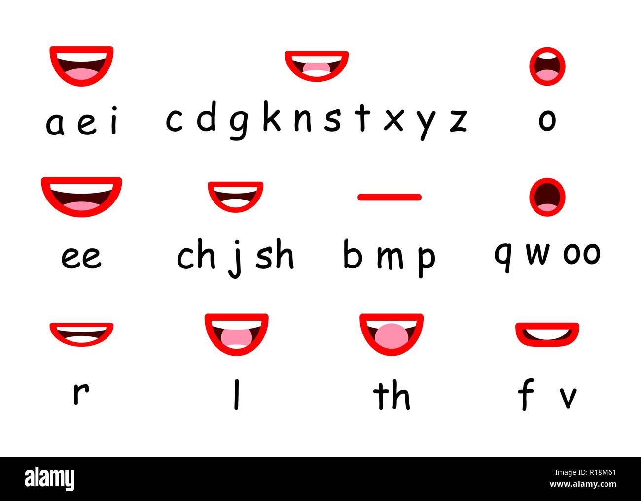 Lip Sync Character Mouth Animation Lips Sound Pronunciation Chart