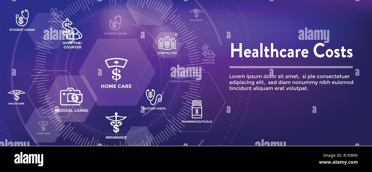 Healthcare costs Icon Set and  Header Banner expenses showing