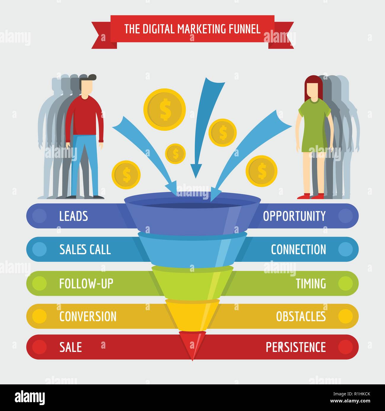 Digital marketing sales funnel infographic banner concept. Flat
