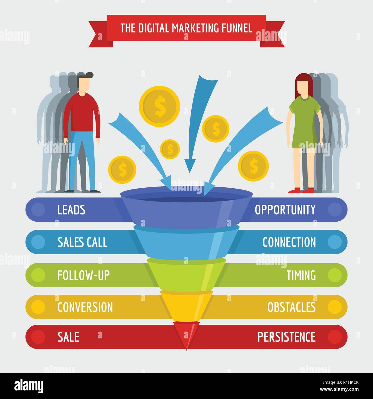 Digital marketing sales funnel infographic banner concept. Flat illustration of digital marketing funnel vector banner horizontal concepts for web Stock Vector