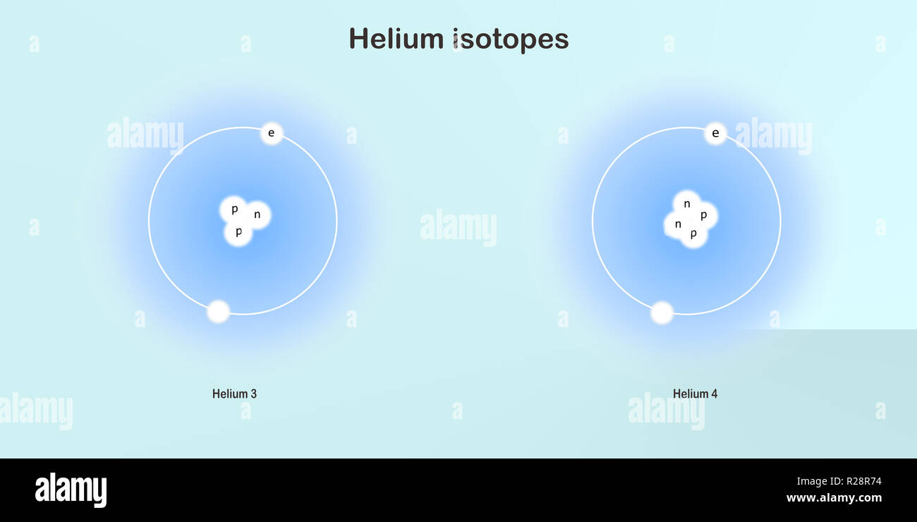 Helium Isotopes Atomic Structure - Elementary Particles Physics Theory ...