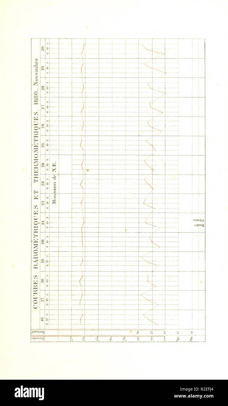 page 421 of 'La Vallée du Darror; voyage aux pays Çomalis, Afrique orientale. Types, scènes, paysages, panoramas hors texte, d'après les photographies et les croquis de l'auteur, etc' by Th0003. Stock Photo