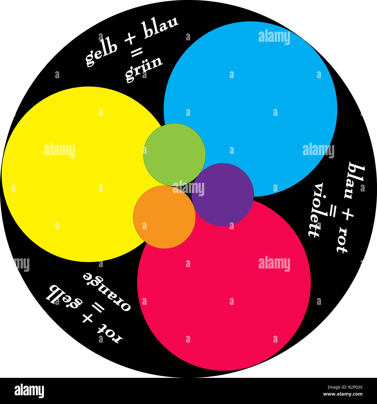 primary-colors-labeled-stock-photo-alamy