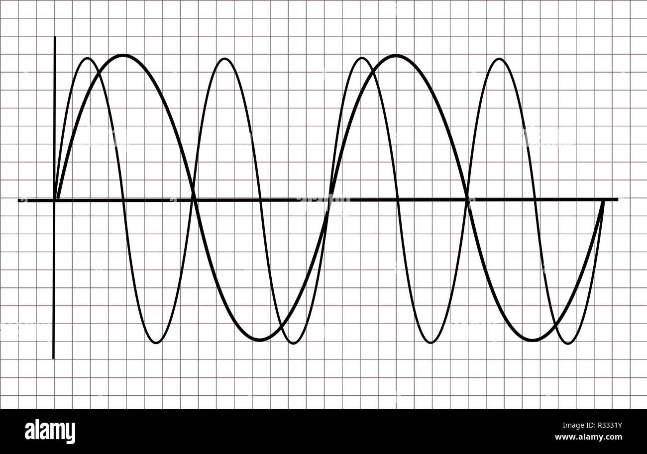 sine curves on grid Stock Photo - Alamy