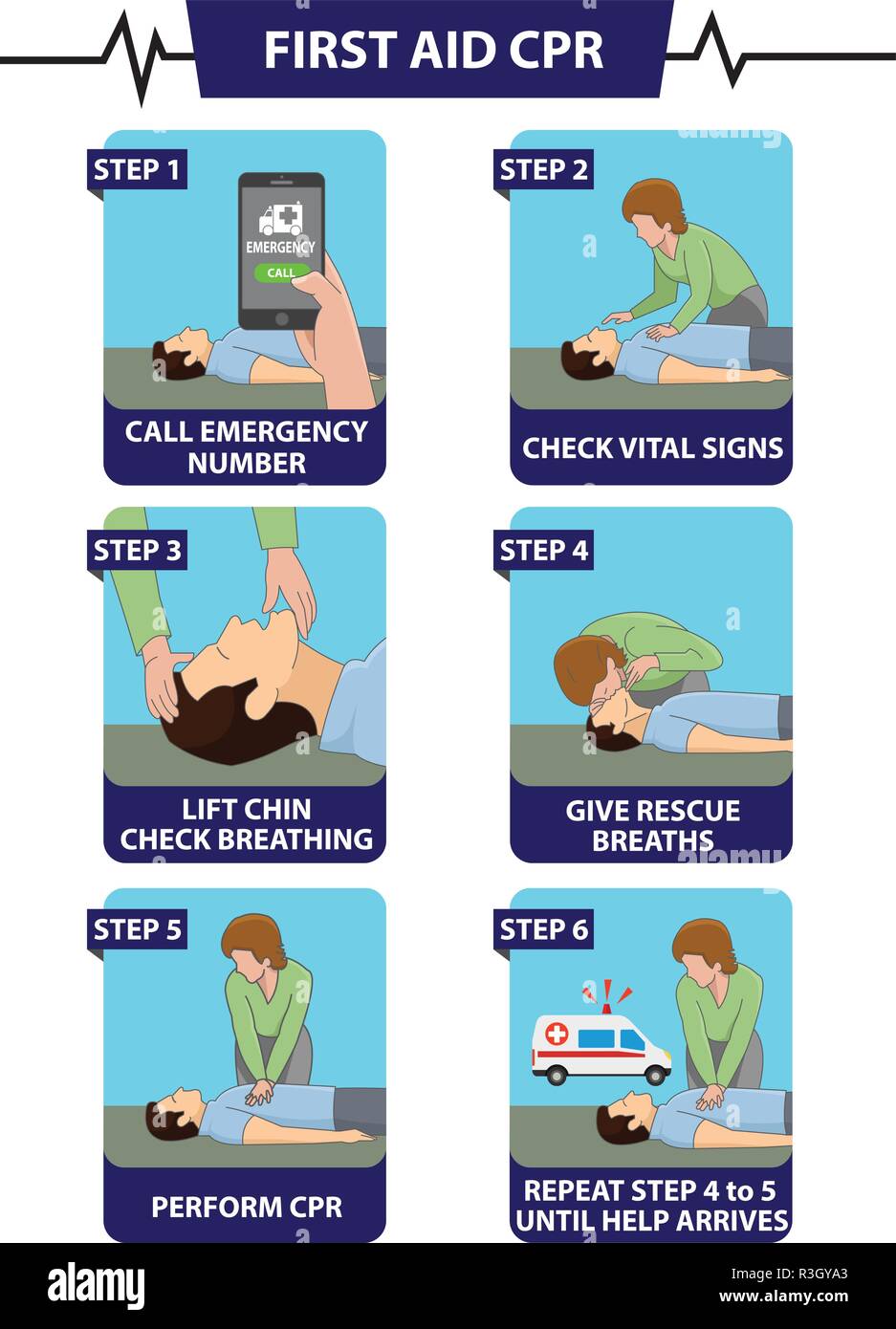 Emergency first aid CPR step by step procedure Stock Vector