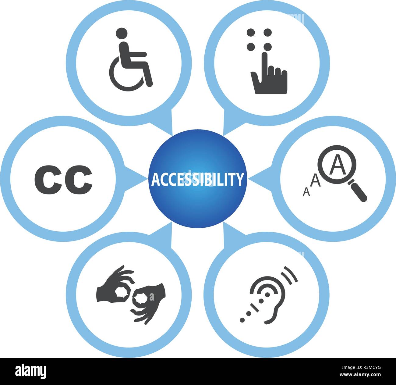 Accessibility icon set Stock Vector