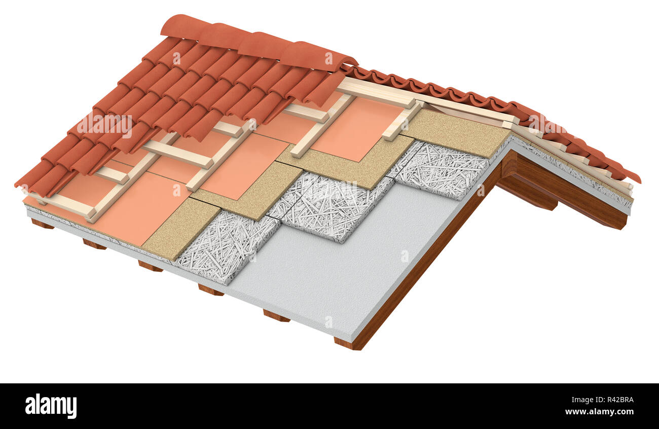 Concrete Roof Thermal Insulation at Eugene Head blog