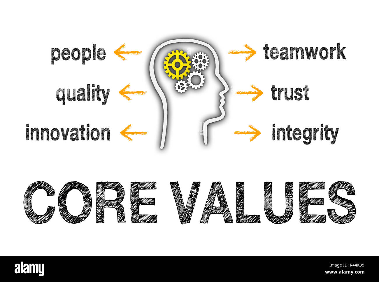 Core Values Business Concept Stock Photo Alamy