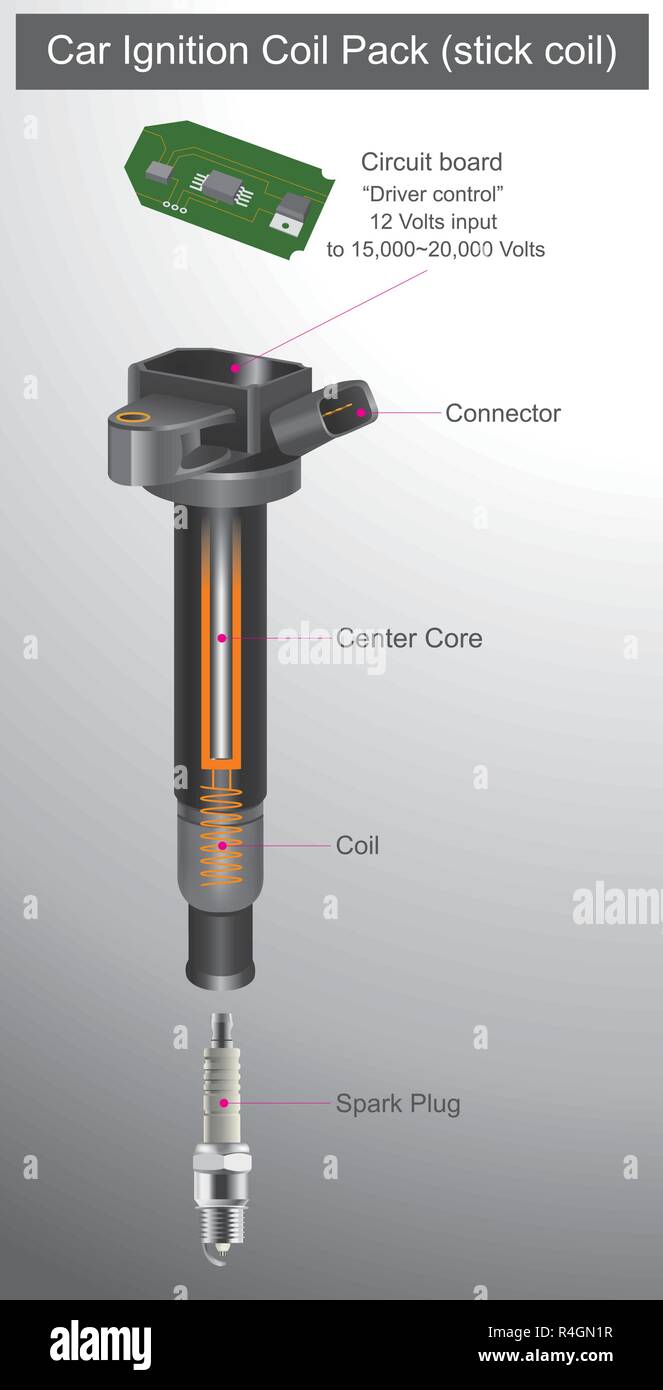 This device is in the car electrical system. This device generates a very high current to spark the spark plug. Stock Vector