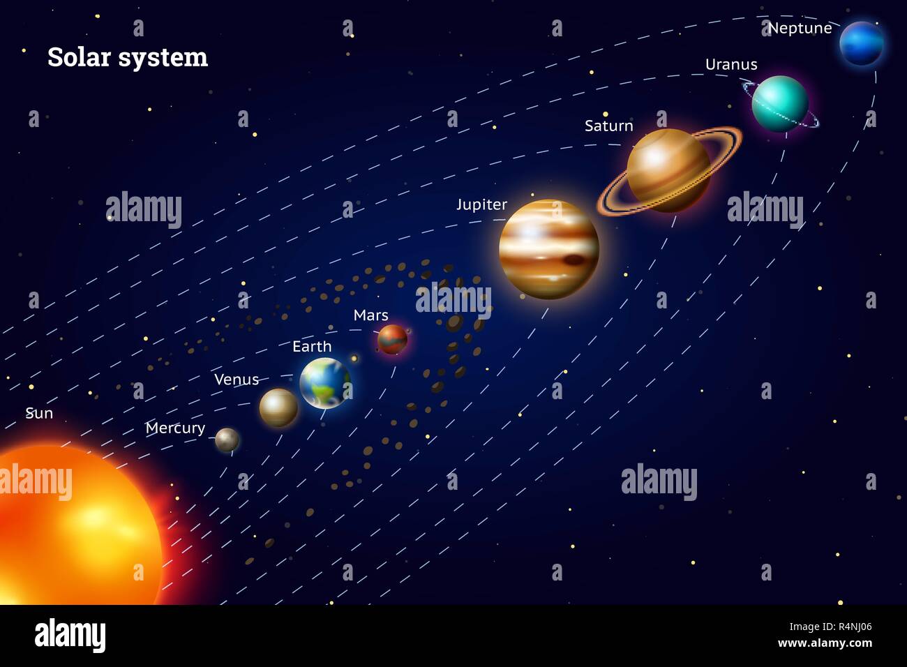Planets of the solar system. Milky Way. Realistic vector illustration. Space and astronomy, the infinite universe and the galaxy among the stars in the sky. Sphere Mars Venus Sun Earth Jupiter. Stock Vector