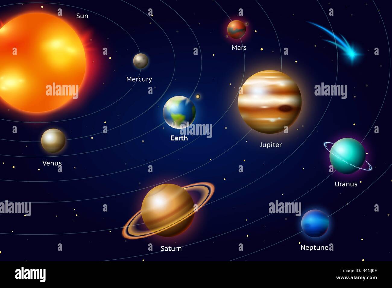 Planets Of The Solar System Milky Way Space And Astronomy